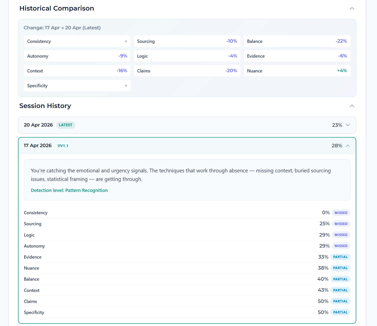 Pre/post comparison view showing learning gains across framework signals