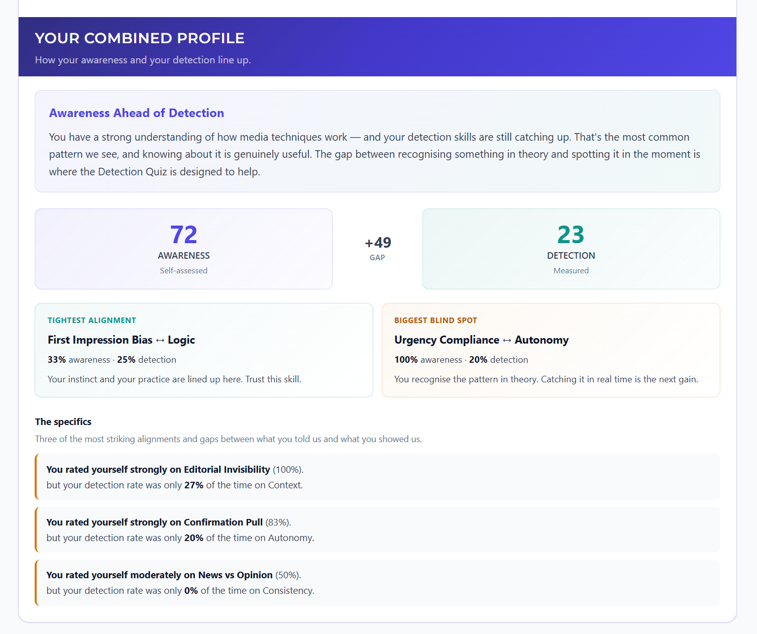 The Literacy by Attitude crosscheck readout, showing where observed literacy aligns with felt attitude toward the news